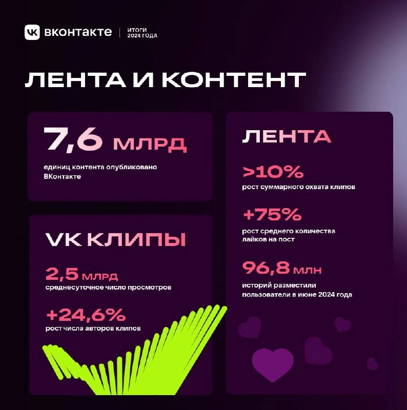 Итоги года в деньгах 
Мой суммарный доход за год вырос на 10,6% (год к году). Грущу, рассчитывал на больший рост, если честно | Сетка — новая социальная сеть от hh.ru