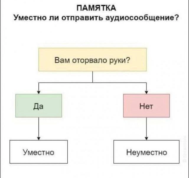 Цифровая этика
У каждого из нас есть знакомый, который любит регулярно присылать голосовые сообщения | Сетка — новая социальная сеть от hh.ru