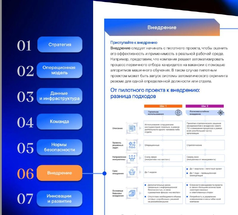 Искусственный интеллект в HR в 2024 году.
Изучил интересное исследование компании ТеДо (ex | Сетка — новая социальная сеть от hh.ru