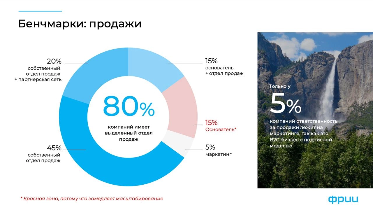 Исследование быстрорастущих ИТ-компаний России
Под занавес 2024 года Фонд развития интернет инициатив провёл анализ ИТ-компаний, которые за последние годы демонстрировали многократный рост выручки, и ... | Сетка — новая социальная сеть от hh.ru