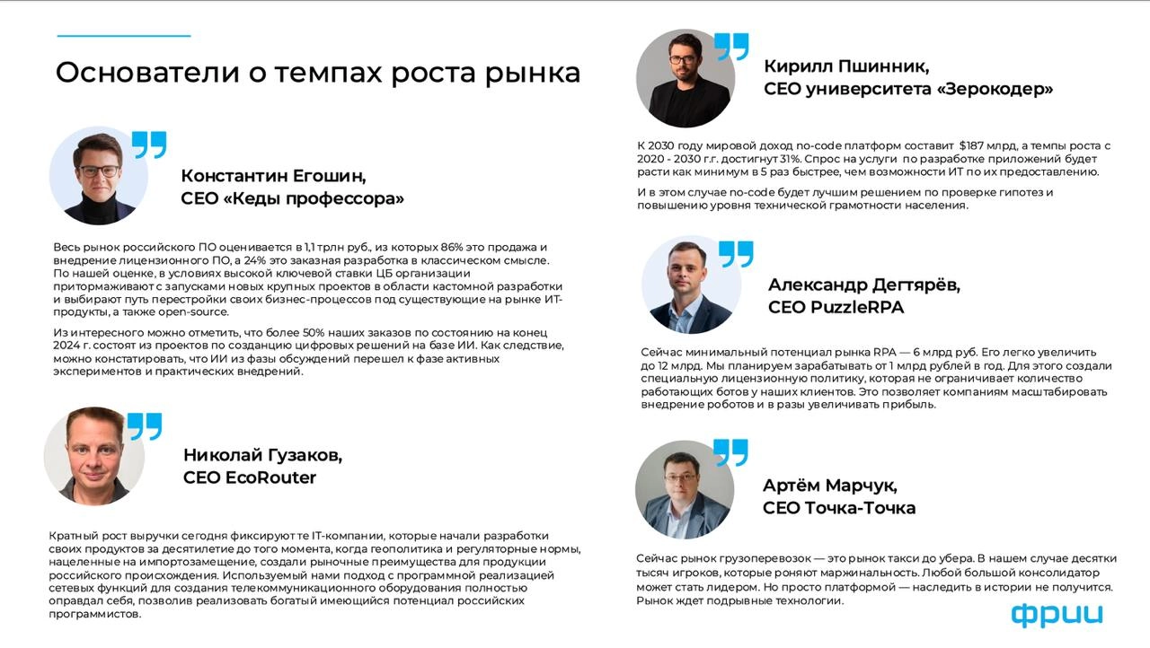 Исследование быстрорастущих ИТ-компаний России
Под занавес 2024 года Фонд развития интернет инициатив провёл анализ ИТ-компаний, которые за последние годы демонстрировали многократный рост выручки, и ... | Сетка — новая социальная сеть от hh.ru
