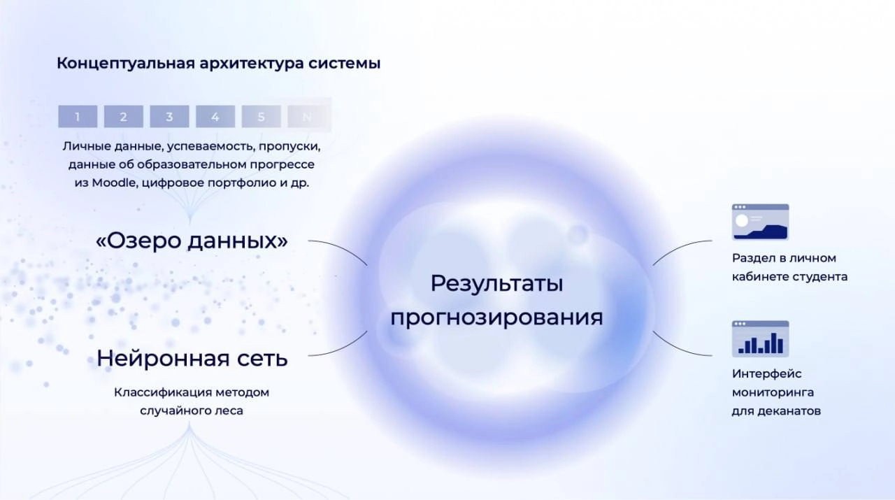 ⚡️⚡️⚡️ИИ для вузов в доступе
⚙️Начало года — это время для планирования: постановки целей и создания новых проектов по улучшению образовательных процессов и механизмов управления в вузах | Сетка — новая социальная сеть от hh.ru