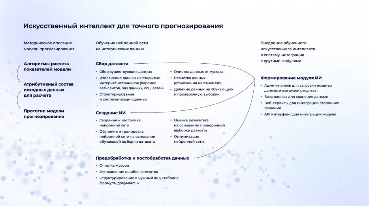 ⚡️⚡️⚡️ИИ для вузов в доступе
⚙️Начало года — это время для планирования: постановки целей и создания новых проектов по улучшению образовательных процессов и механизмов управления в вузах | Сетка — новая социальная сеть от hh.ru