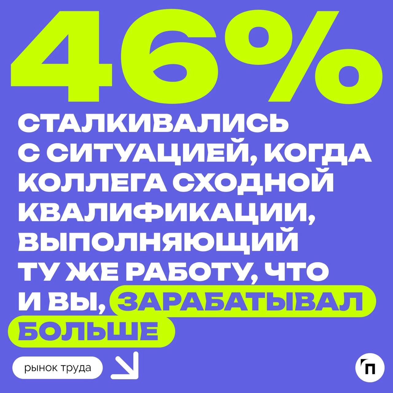 📊 Узнав, что коллеге платят больше, мужчина уволится, а женщина пойдет к руководству
8 из 10 работников предприятий осведомлены о том, сколько получают их коллеги | Сетка — новая социальная сеть от hh.ru