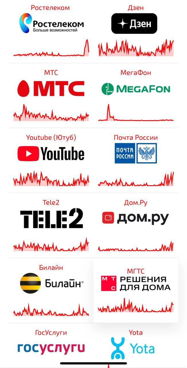 ⚡️Наблюдается масштабный сбой у операторов России.
🕹КиберТопор — Подписаться | Сетка — новая социальная сеть от hh.ru