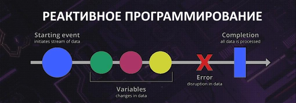 🚀 Реактивное программирование 🚀 | Сетка — новая социальная сеть от hh.ru