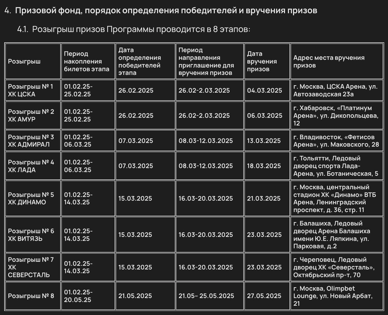 🚘 Olimpbet разыгрывает 8 авто на стадионах!
БК запустила масштабную акцию с лояльными условиями.
В зачет идут ставки на хоккей с кэфом от 1 | Сетка — новая социальная сеть от hh.ru
