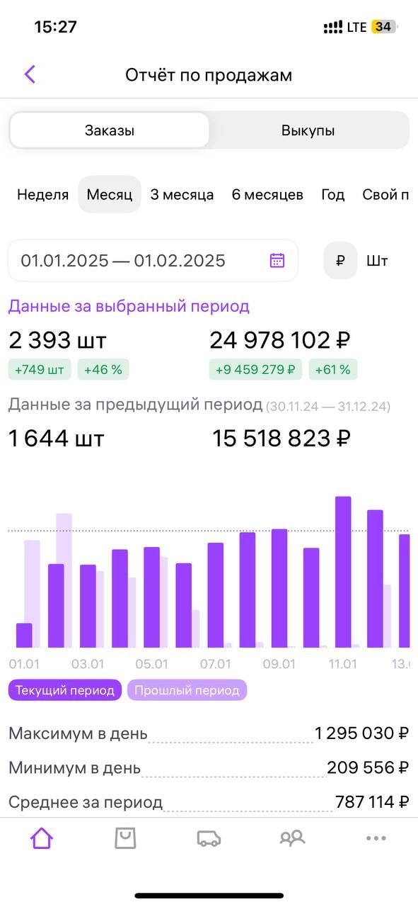 Категория - мебель 
Дочки: кресло, стул, диван, пуф, барный стул. 
Месяц работы 06.01 начали. 
Большой массив карточек в разрезе но по ярлыкам 5 категорий | Сетка — новая социальная сеть от hh.ru