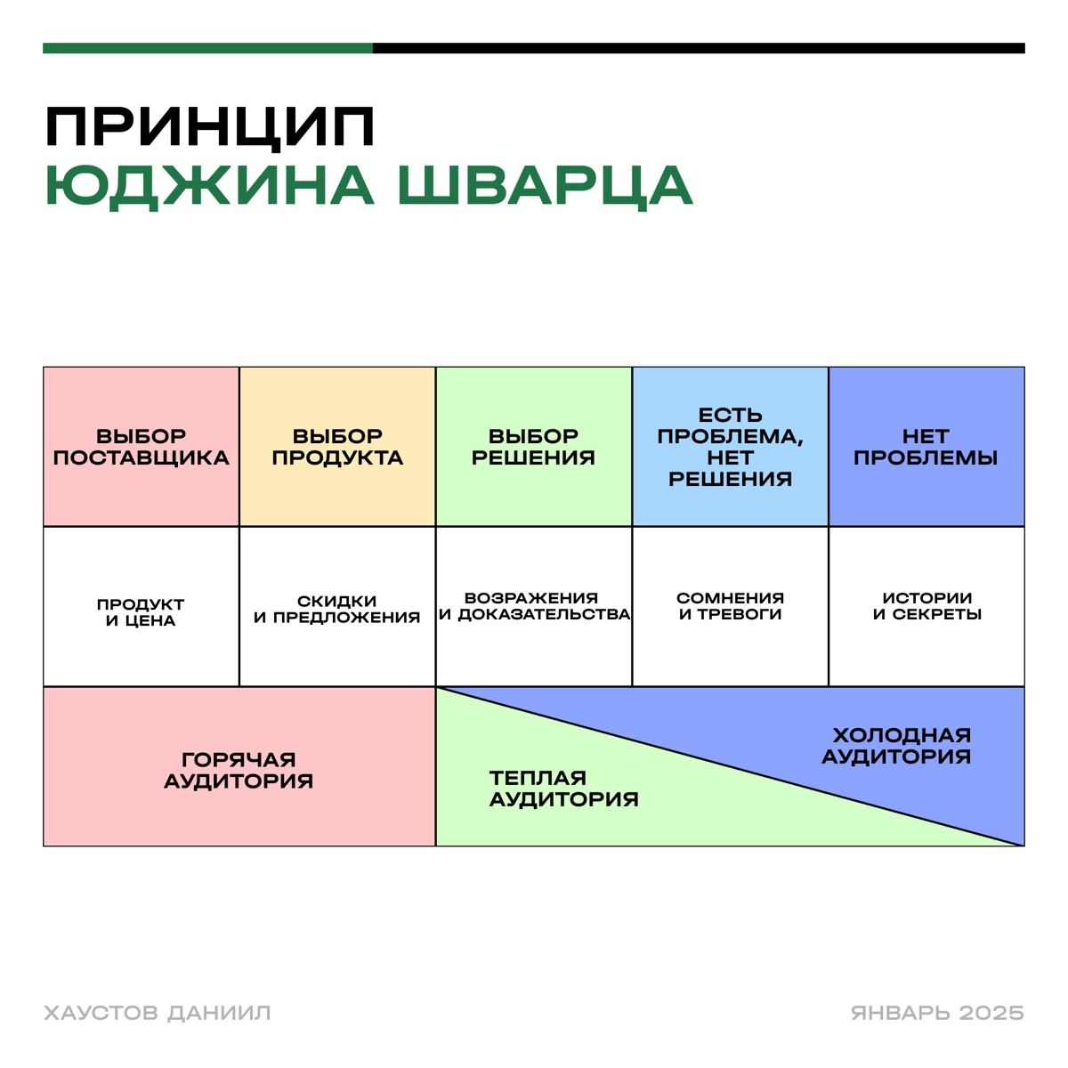 Принцип Юджина Шварца: как понять свою аудиторию? | Сетка — новая социальная сеть от hh.ru