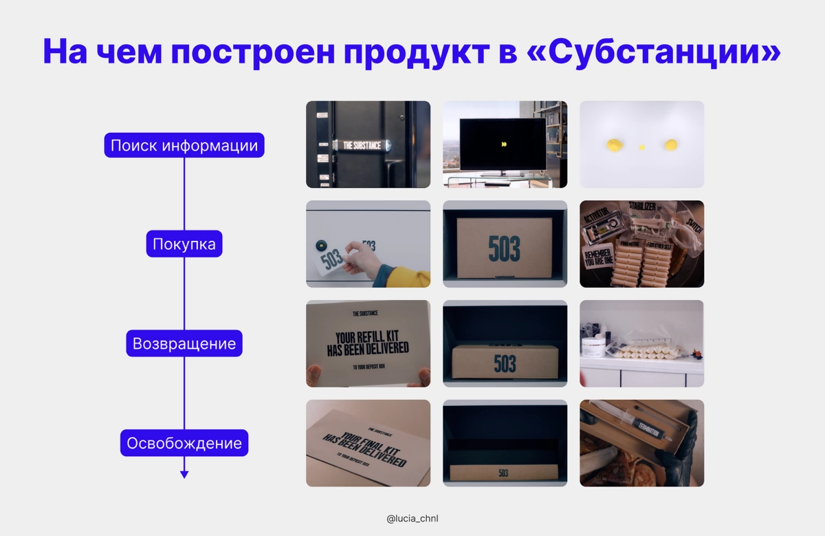 Разбор продукта в фильме «Субстанция»
Наконец-то посмотрела этот фильм и вот что заметила: в нем отлично показан весь пользовательский путь взаимодействия с продуктом | Сетка — новая социальная сеть от hh.ru