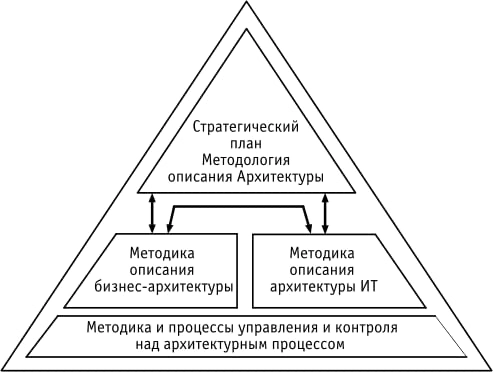 Как тебе такое, Илон Маслоу?) | Сетка — новая социальная сеть от hh.ru