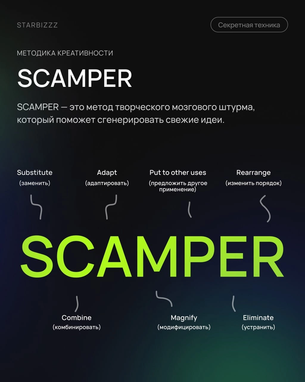 Как быстро генерировать идеи? 👩‍💻 @pressFigma | Сетка — новая социальная сеть от hh.ru