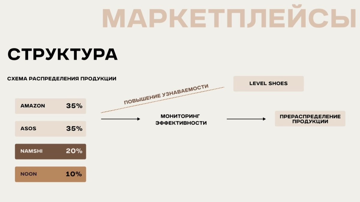 Разработка коммуникационной стратегии и дизайн-материалов на базе проведения исследования для стартапа босоногой обуви Yonso | Сетка — новая социальная сеть от hh.ru