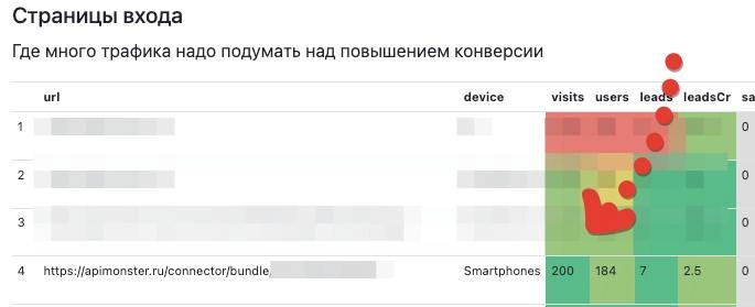 Немного продуктовой аналитики
Цифры и заявки показывают потребность в одном небольшом продукте, но пока не придумал как его нормально сделать. | Сетка — социальная сеть от hh.ru