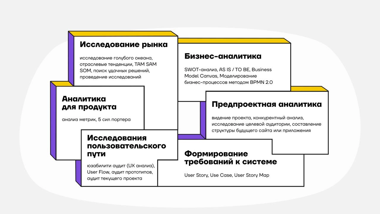 Какой IT-стартап открыть в 2025: тренды и идеи в новом году
Вот бы сейчас открыть стартап, чтобы он приносил тебе доход, а ты пил джус на Канарах... А как?
Все начинается с востребованной идеи | Сетка — новая социальная сеть от hh.ru