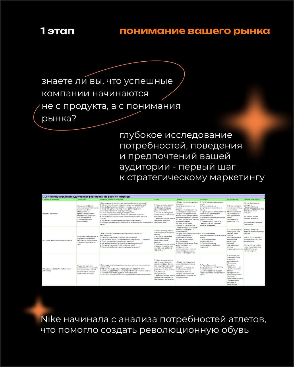 Как бренды используют стратегический маркетинг для привлечения и удержания клиентов?Разберем ключевые этапы на ярких примеров 👌🏻 | Сетка — новая социальная сеть от hh.ru