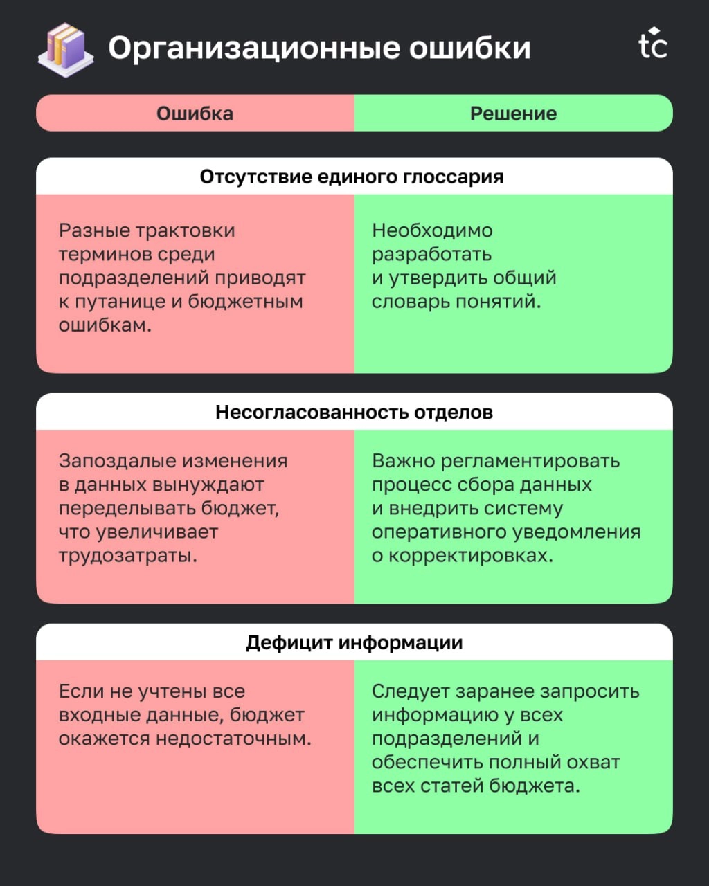 🫵🏻😢Вы тоже это делали?
Каждый, кто участвовал в составлении бюджета, хоть раз допускал сам или встречал ошибки коллег. Ошибки — это всегда неприятно | Сетка — новая социальная сеть от hh.ru