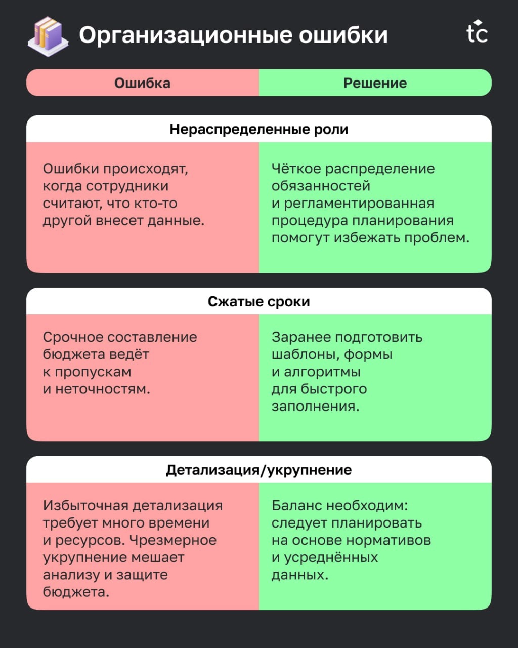 🫵🏻😢Вы тоже это делали?
Каждый, кто участвовал в составлении бюджета, хоть раз допускал сам или встречал ошибки коллег. Ошибки — это всегда неприятно | Сетка — новая социальная сеть от hh.ru