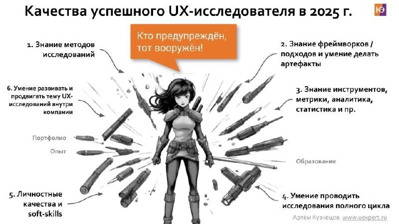 📣 Вот и прошёл наш вебинар “Качества успешного UX-исследователя в 2025 году” и мы делимся его материалами: видео и слайды | Сетка — новая социальная сеть от hh.ru