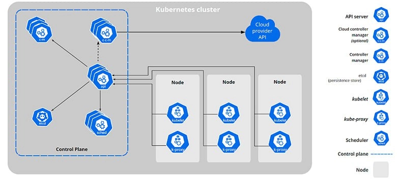 Безопасность Kubernetes-кластеров: вредные советы или bullshit bingo
https://habr.com/ru/companies/oleg-bunin/articles/875114/ | Сетка — новая социальная сеть от hh.ru
