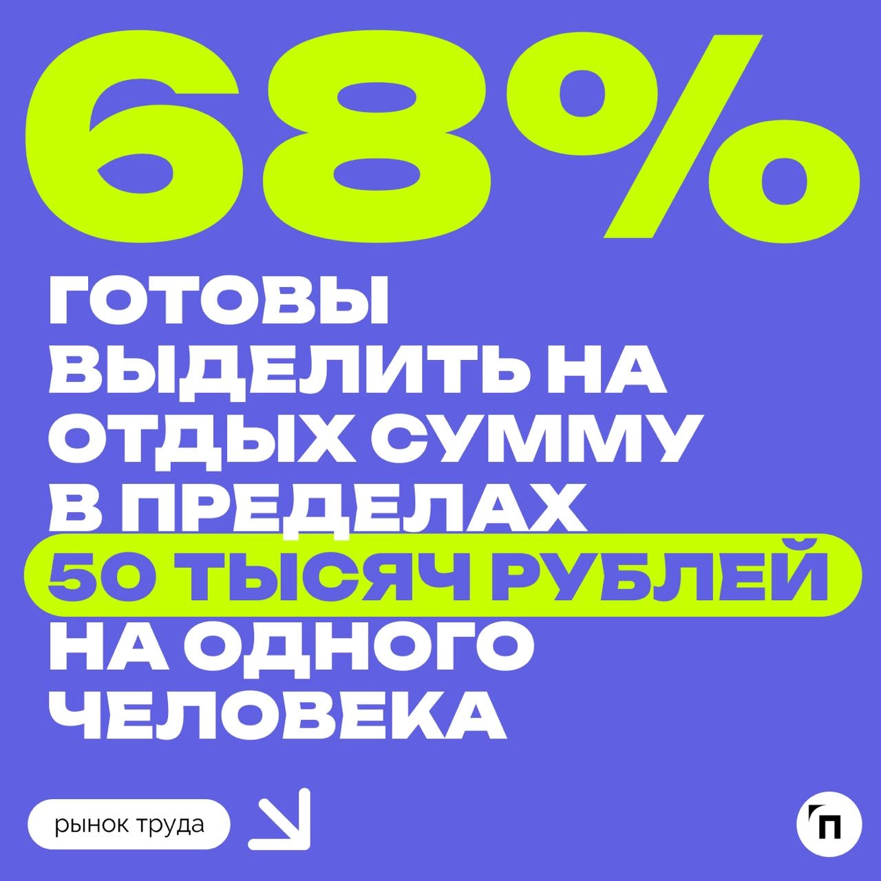 📊 Нет места лучше дома: россияне озвучили свои планы на отпуск в 2025-м
Работа.ру и СберАвто провели исследование и узнали планы россиян на отпуск в 2025 году | Сетка — новая социальная сеть от hh.ru