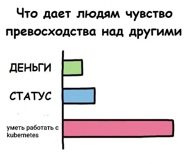 Сетка — новая социальная сеть от hh.ru