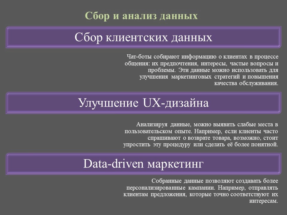 Преимущества использования чат-ботов в бизнесе: почему этот инструмент полезен | Сетка — новая социальная сеть от hh.ru