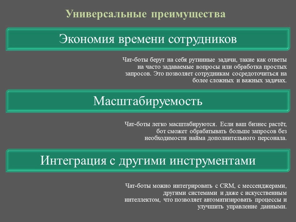 Преимущества использования чат-ботов в бизнесе: почему этот инструмент полезен | Сетка — новая социальная сеть от hh.ru