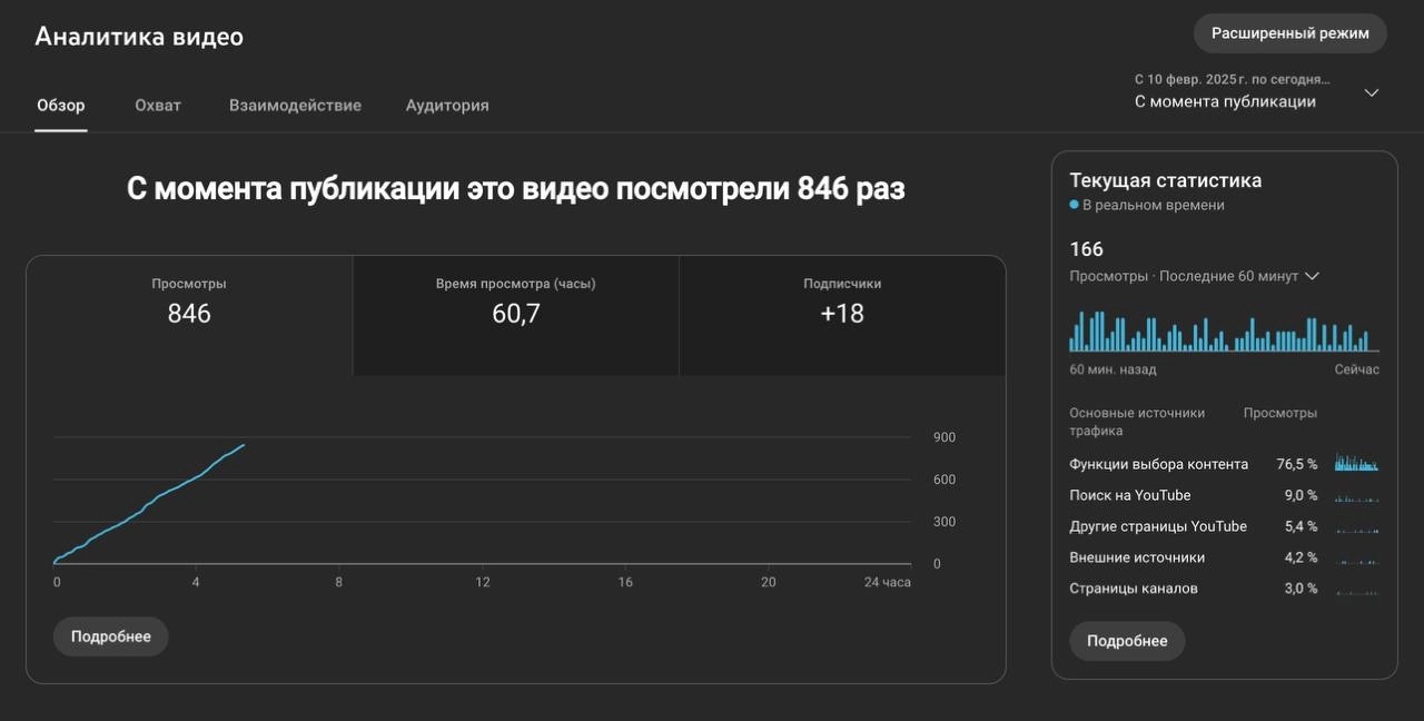 Сможем добить до 10 000 просмотров фильма и 1 000 подписчиков на канале? 
Ссылка на наш YouTube-канал: https://www.youtube | Сетка — новая социальная сеть от hh.ru