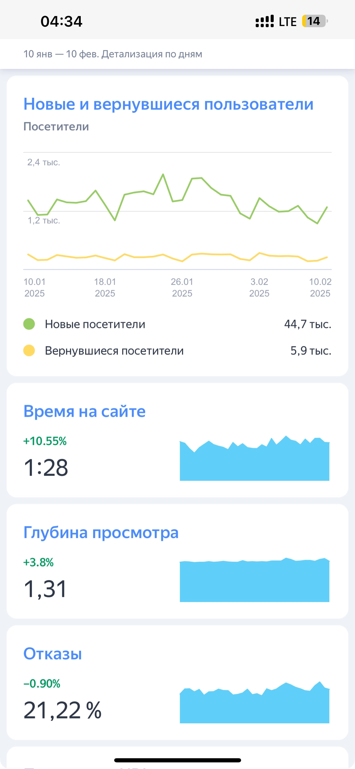 Я тут новенький, что писать пока не знаю, пожалуй начну с отчетов метрики с сайтов SEO оптимизацией которых я занимаюсь  
Первым сайтом будет Cdek-Id | Сетка — новая социальная сеть от hh.ru
