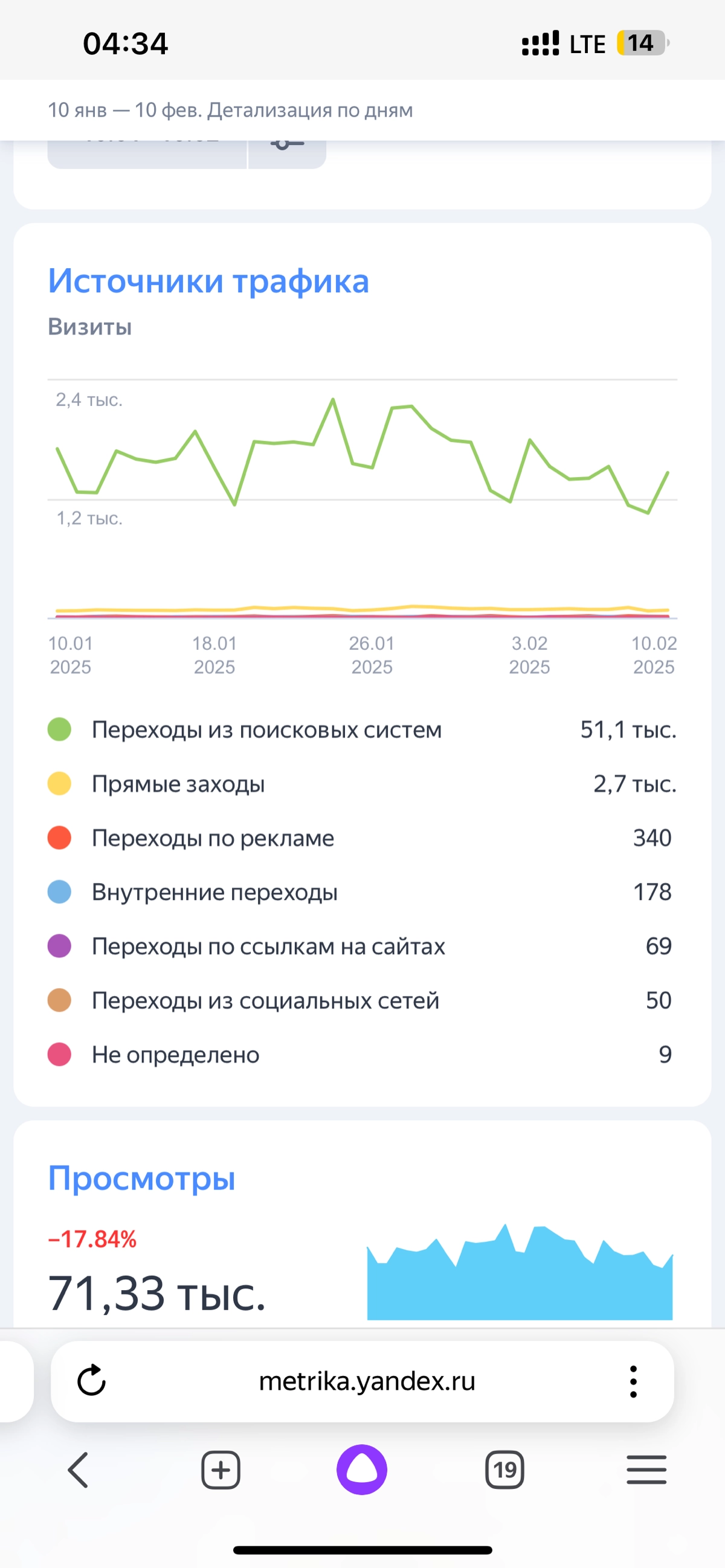 Я тут новенький, что писать пока не знаю, пожалуй начну с отчетов метрики с сайтов SEO оптимизацией которых я занимаюсь  
Первым сайтом будет Cdek-Id | Сетка — новая социальная сеть от hh.ru