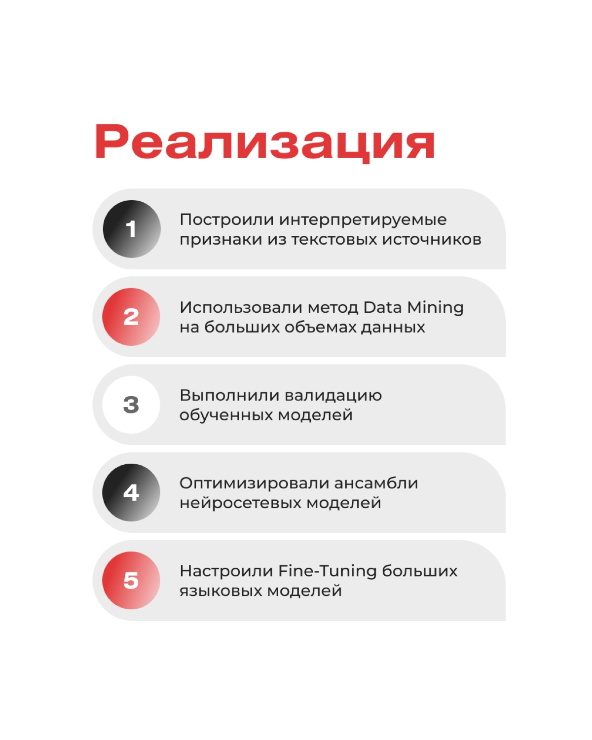 Как повысить точность и полноту информации о клиентах? 
В новом кейсе мы рассказали про внедрение ML-решений в банковский сервис 🏦 ИТ-специалисты RedLab модернизировали существующую программу и разраб... | Сетка — новая социальная сеть от hh.ru
