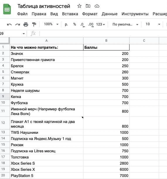 Таблица активностей
В прошлом году внедрили в студии таблицу активностей, которая позволяет получать «пиробаллы» за участие в жизни компании, а их затем обменивать на ништяки | Сетка — новая социальная сеть от hh.ru