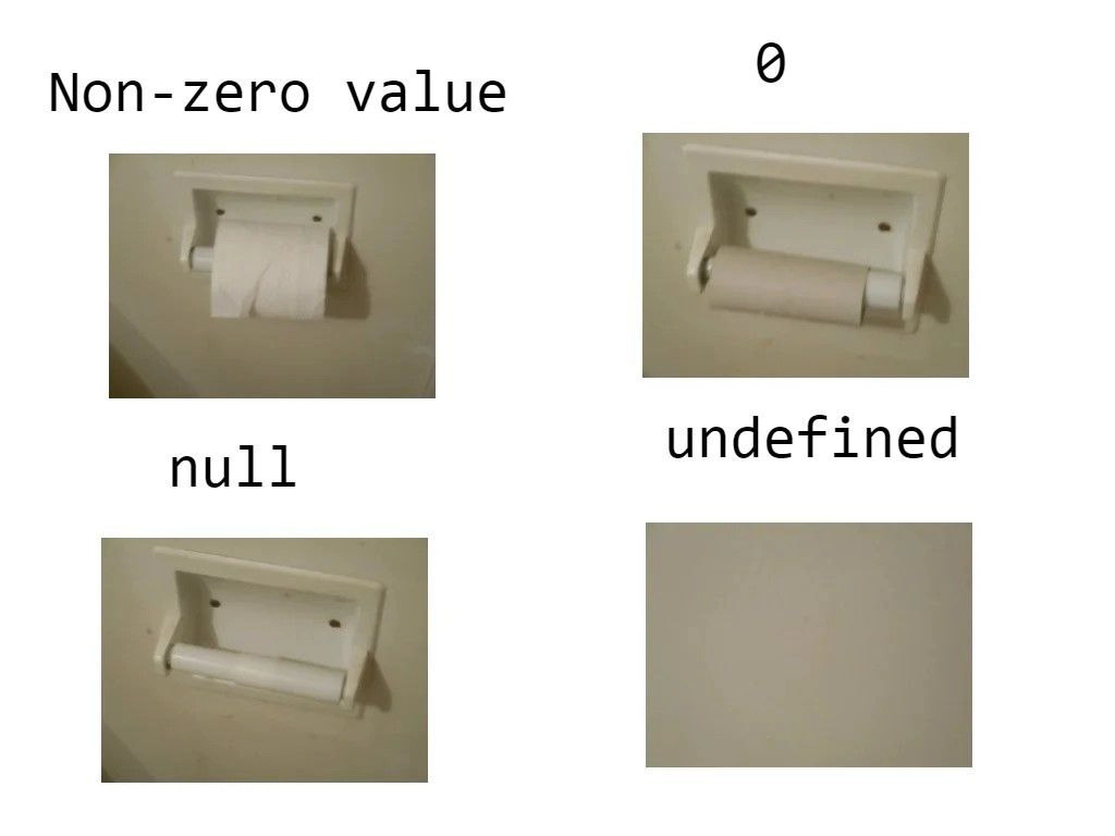 Важная мемная инфографика по SQl 😂
Максимальное количество боли в одном меме 😉
➖Non-zero value (Ненулевое значение)
В SQL ненулевое значение — это любое число, отличное от нуля | Сетка — новая социальная сеть от hh.ru