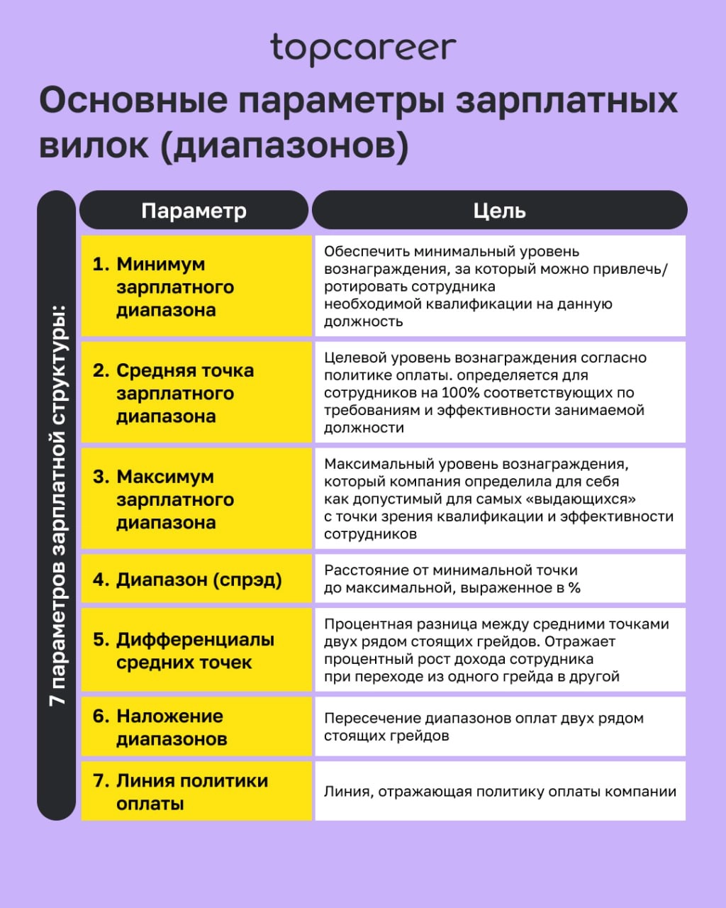 🍴 Строим зарплатные вилки 
Определение стратегии управления заработной платой начинается с определения зарплатных вилок | Сетка — новая социальная сеть от hh.ru