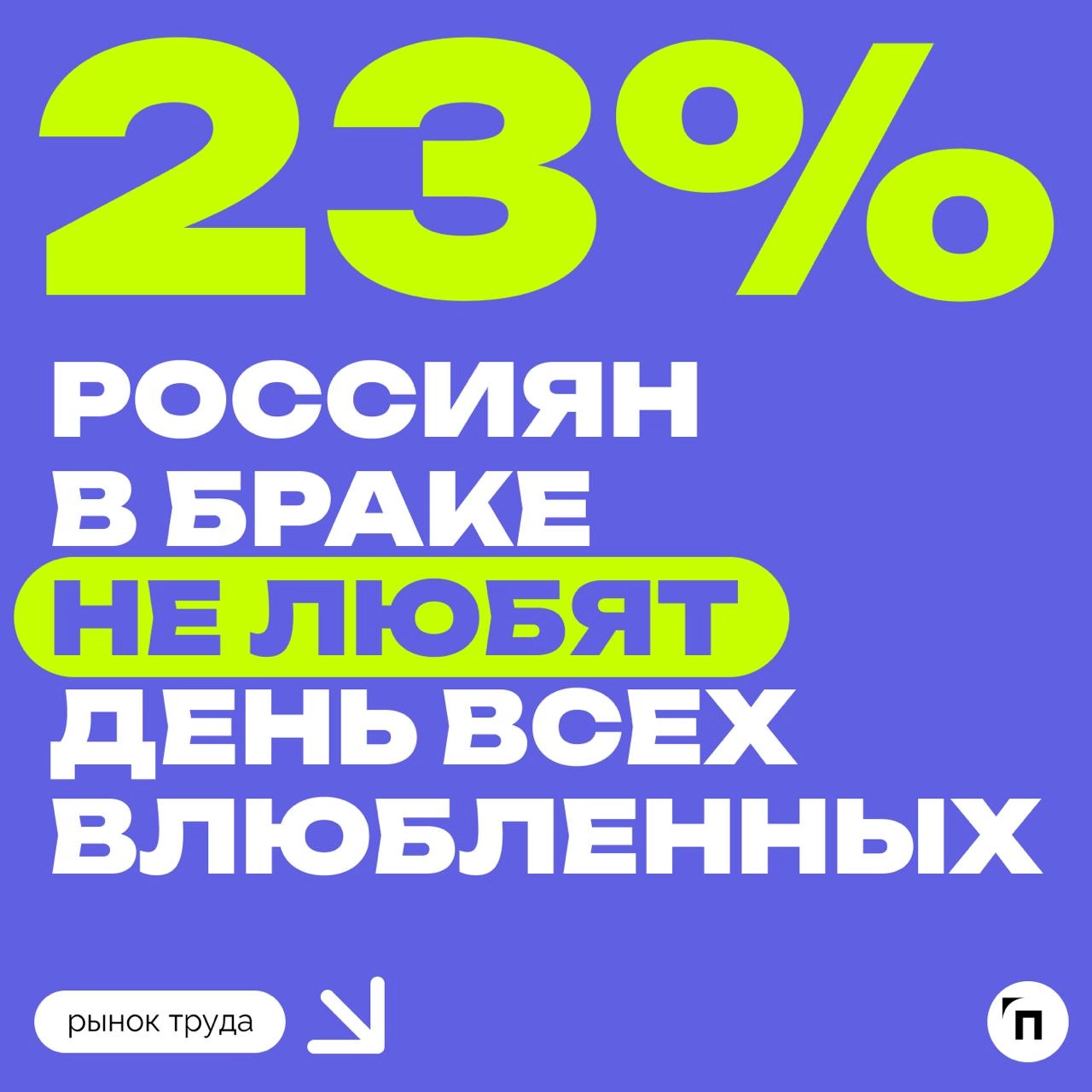 📊 Меньше всего День влюбленных любят россияне, состоящие в браке
День святого Валентина раздражает состоящих в браке даже больше, чем одиноких | Сетка — новая социальная сеть от hh.ru