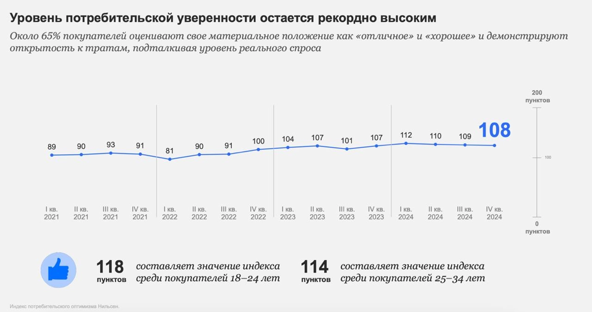Индекс потребительского доверия от Nielsen | Сетка — новая социальная сеть от hh.ru
