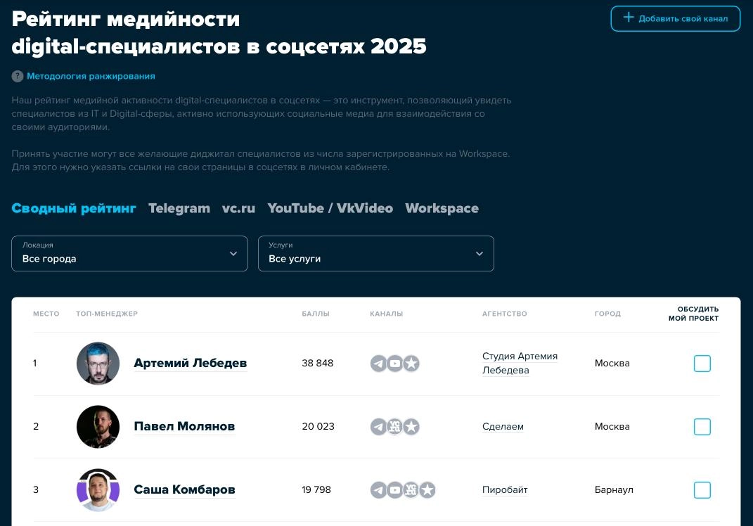 Папа-пиара 2 | Сетка — новая социальная сеть от hh.ru