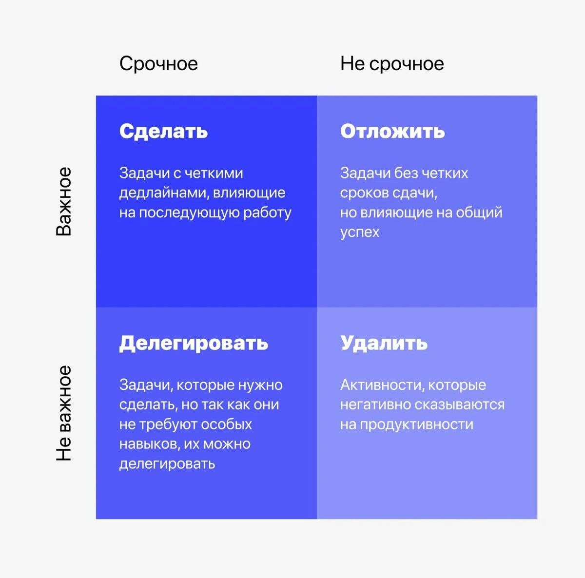 Знаю две точки зрения на матрицу Эйзенхауера. Они на картинках. Отличаются трактовкой того, что нужно делать со срочным и важным, и важным, но не срочным | Сетка — новая социальная сеть от hh.ru