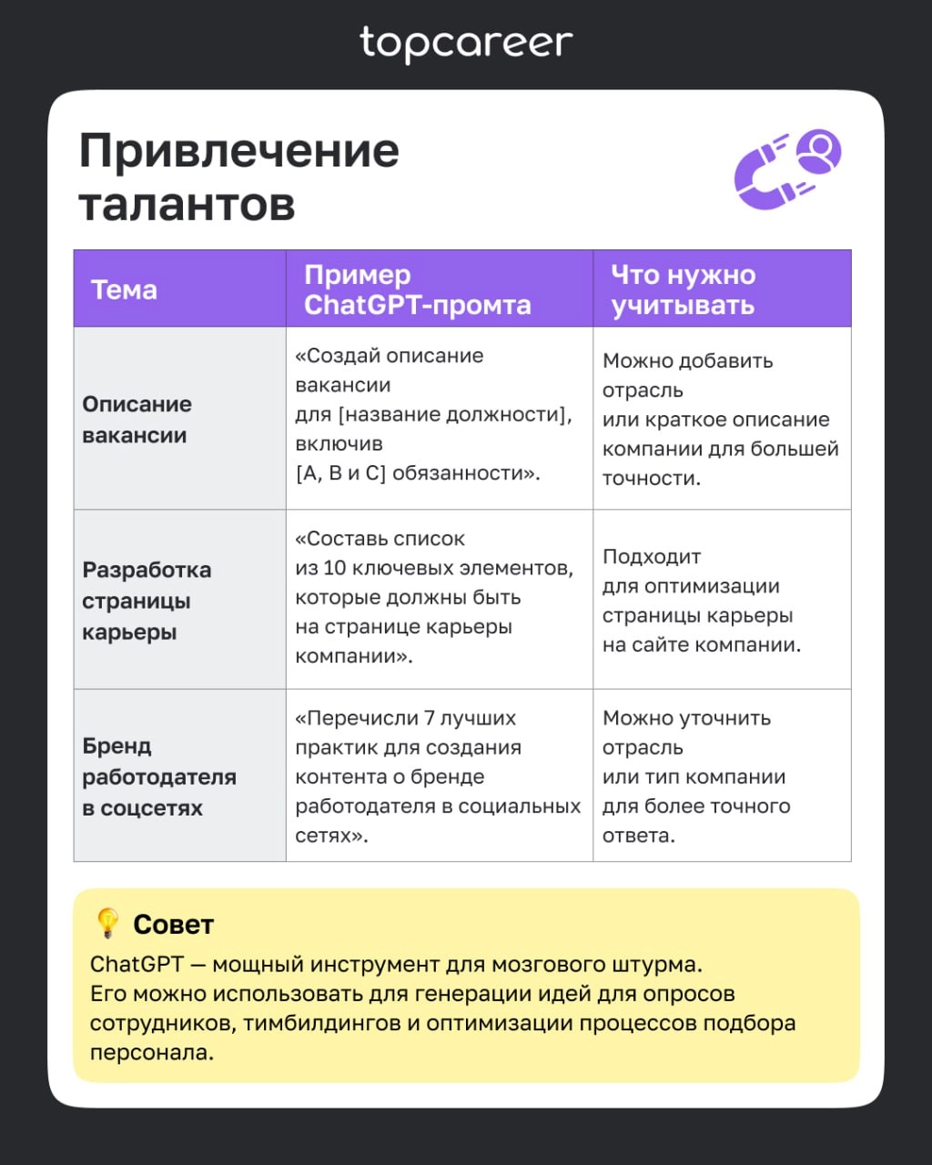 Промпты для HR заказывали?
ChatGPT может ускорить выполнение рутинных задач подбора, главное — правильно составить запрос. Готовыми примерами промптов делимся с вами сегодня в канале | Сетка — новая социальная сеть от hh.ru