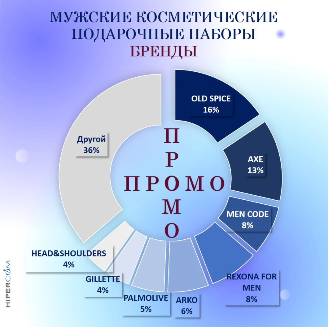 🤓 Перед 23февраля ГИПЕРКОМ решили узнать больше о гендерном маркетинге в эпоху осознанного потребления, для чего изучили статью нашего web-аналитика-эксперта Ingate Performance Натальи Авдеевой 📢  
⤴️... | Сетка — новая социальная сеть от hh.ru