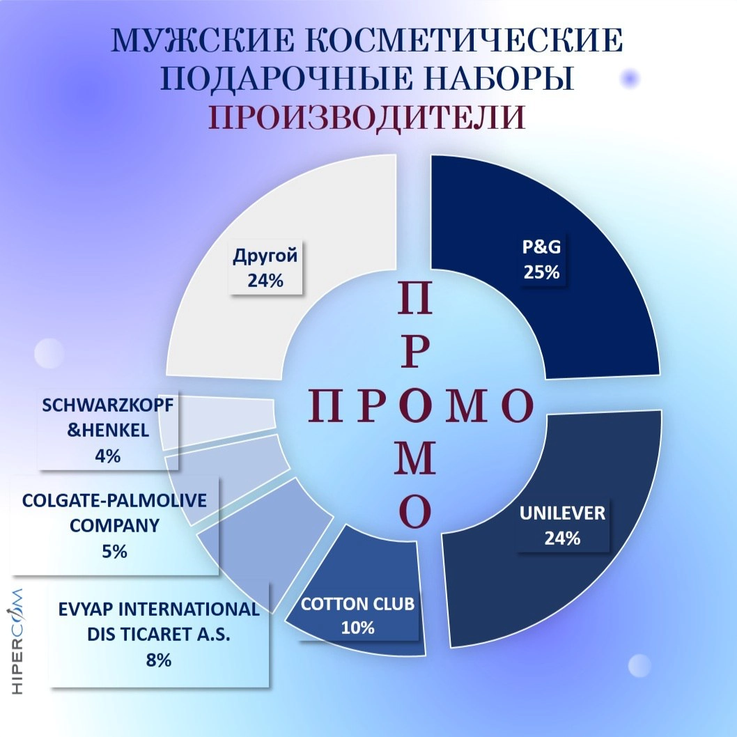 🤓 Перед 23февраля ГИПЕРКОМ решили узнать больше о гендерном маркетинге в эпоху осознанного потребления, для чего изучили статью нашего web-аналитика-эксперта Ingate Performance Натальи Авдеевой 📢  
⤴️... | Сетка — новая социальная сеть от hh.ru