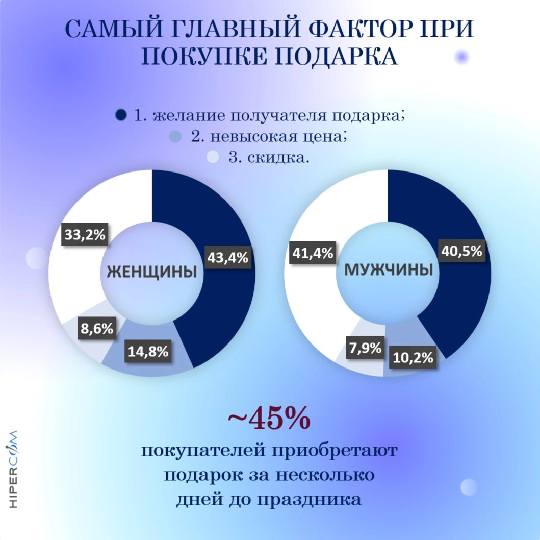 🤓 Перед 23февраля ГИПЕРКОМ решили узнать больше о гендерном маркетинге в эпоху осознанного потребления, для чего изучили статью нашего web-аналитика-эксперта Ingate Performance Натальи Авдеевой 📢  
⤴️... | Сетка — новая социальная сеть от hh.ru