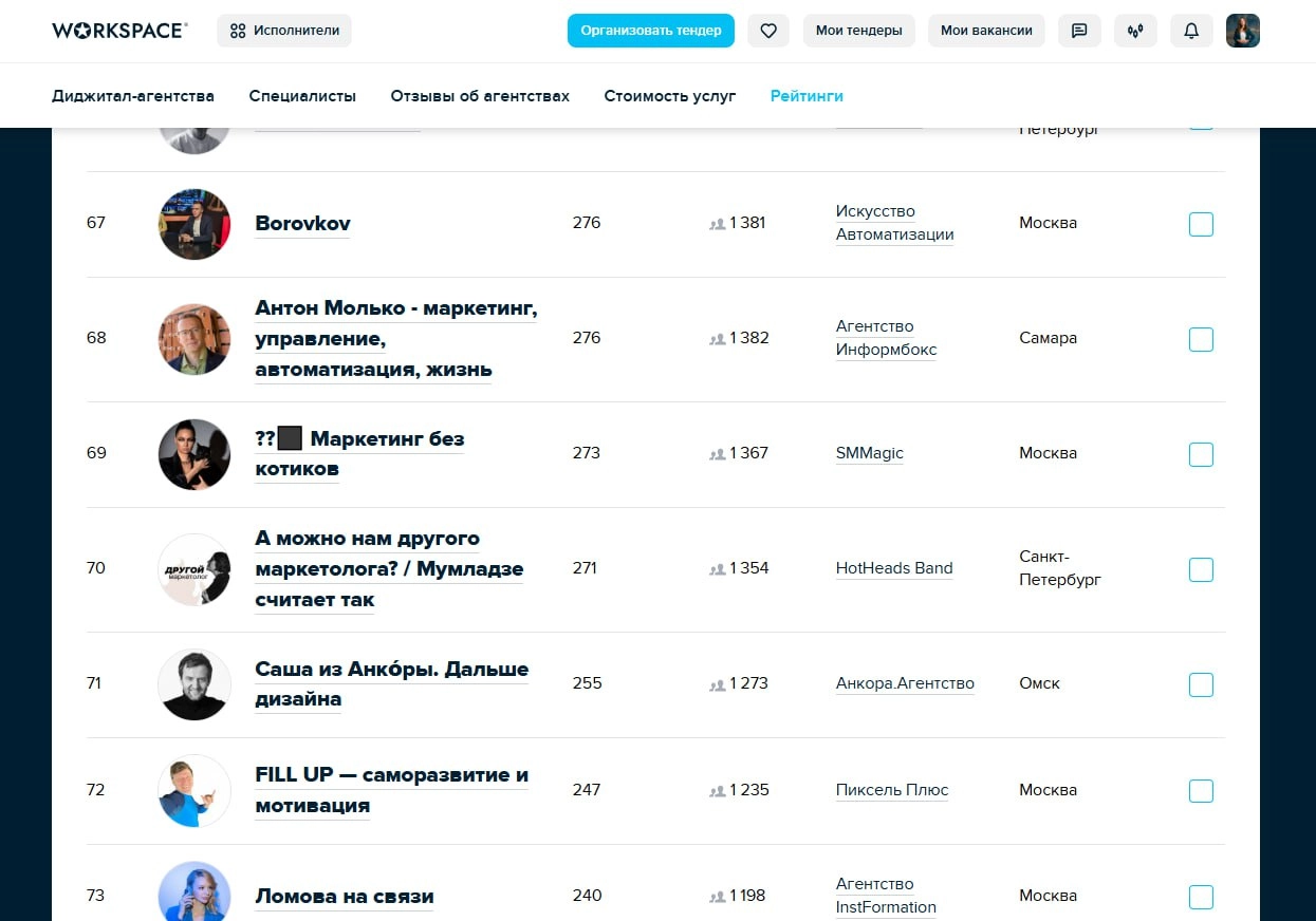Наш ресурс занял 6️⃣9️⃣ место в рейтинге медийности диджитал-специалистов в телеграм-каналах 2025 Workspace! Совпадение? Не думаю 😏
Ну ведь главное – не место в списке, а позиция по жизни! А у нас она... | Сетка — новая социальная сеть от hh.ru