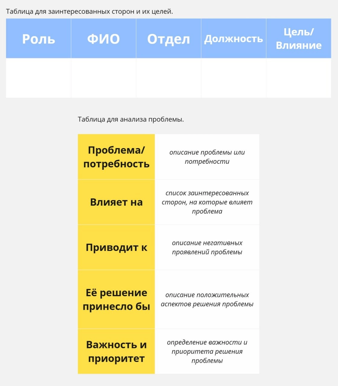 Заинтересованные стороны в проекте. Как их определить?
Изучаем необходимые навыки для Аналитика | Сетка — новая социальная сеть от hh.ru