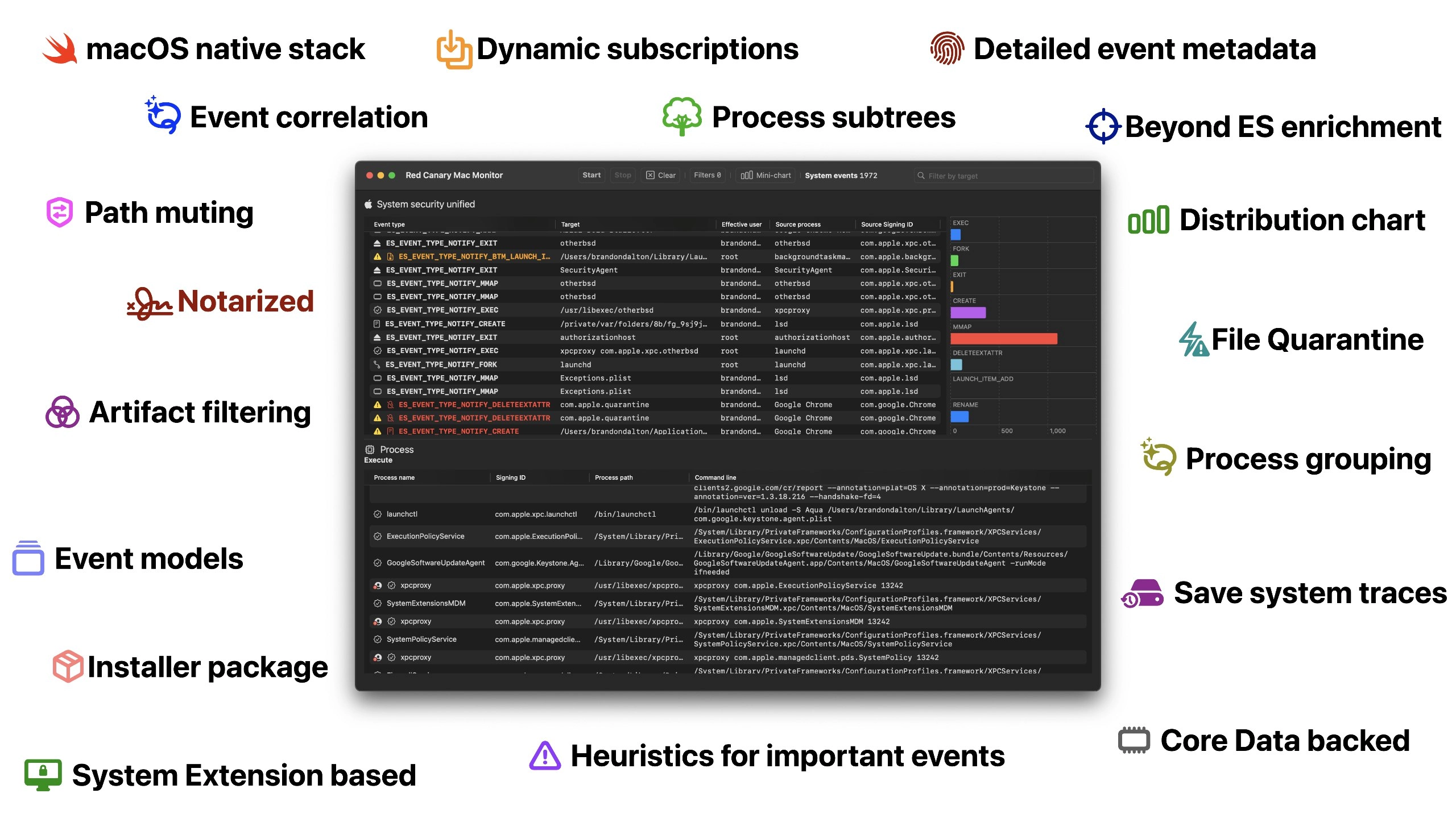 Red Canary Mac Monitor is an advanced, stand-alone system monitoring tool tailor-made for macOS security research, malware triage, and system troubleshootinghttps://github.com/redcanaryco/mac-monitor | Сетка — новая социальная сеть от hh.ru