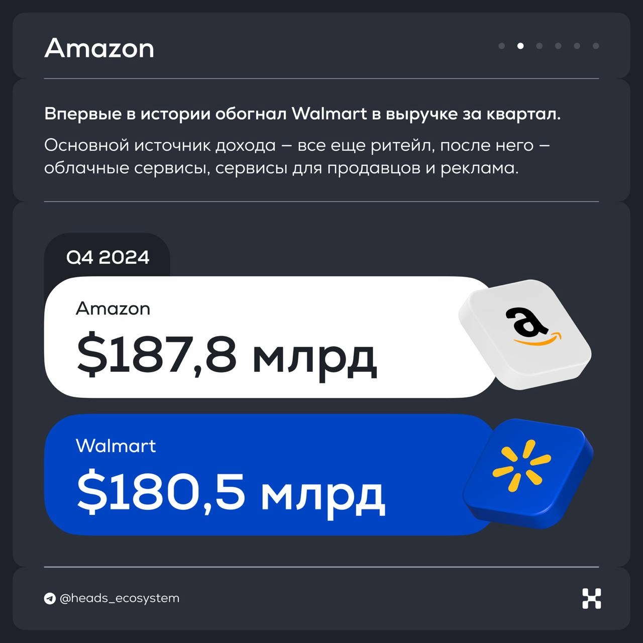 Новости зарубежных цифровых экосистем
У Google, Apple, Amazon, Uber и Capital A — новые сервисы и новые результаты | Сетка — новая социальная сеть от hh.ru