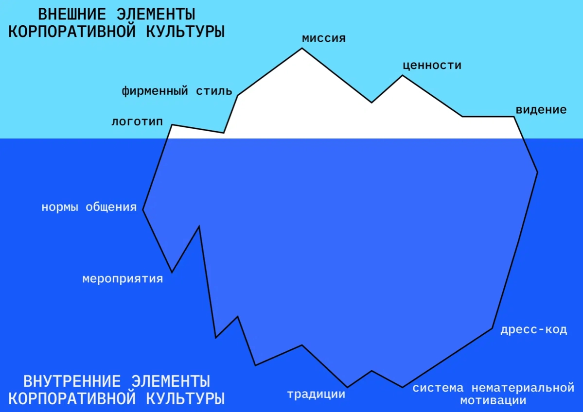 Тайный ритуал с "Раисой Захаровной" или играшка перемен | Сетка — новая социальная сеть от hh.ru