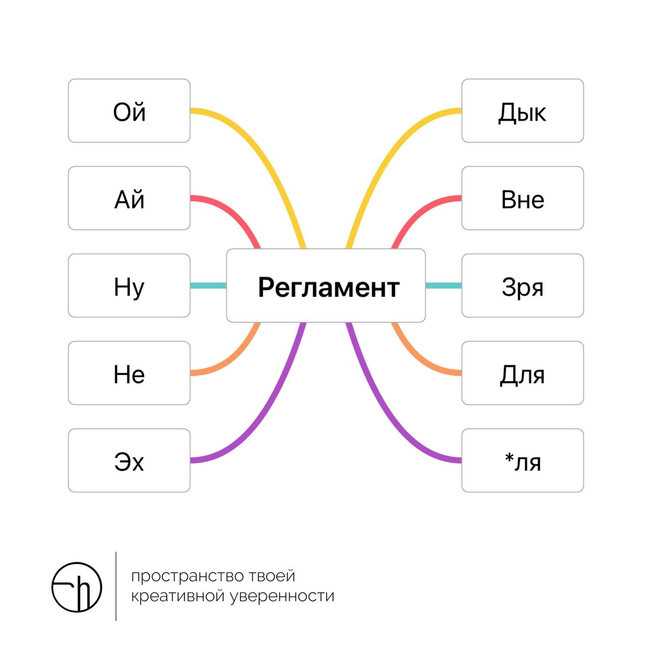 Начав понедельник с регламента, вы точно создадите себе пространство для сфокусированной работы | Сетка — новая социальная сеть от hh.ru