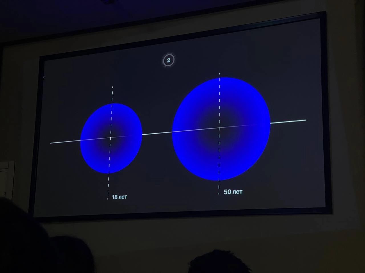 В субботу ездил в Москву на конференцию UX/UI Conf 
Крутилась одна из услышанных где-то мыслей (не на конфе):
— Почему дети быстрее находят друзей? 
— Потому что почти все время находятся в маленьком ... | Сетка — новая социальная сеть от hh.ru